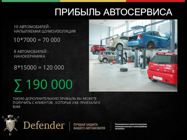 ПРИБЫЛЬ АВТОСЕРВИСА 8 АВТОМОБИЛЕЙ - НАНОКЕРАМИКА 10 АВТОМОБИЛЕЙ - НАПЫЛЯЕМАЯ ШУМОИЗОЛЯЦИЯ 10*7000