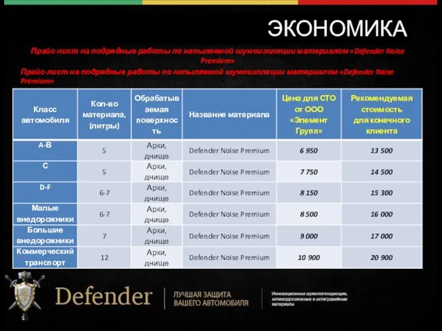 ЭКОНОМИКА Прайс-лист на подрядные работы по напыляемой шумоизоляции материалом «Defender Noise Premium»