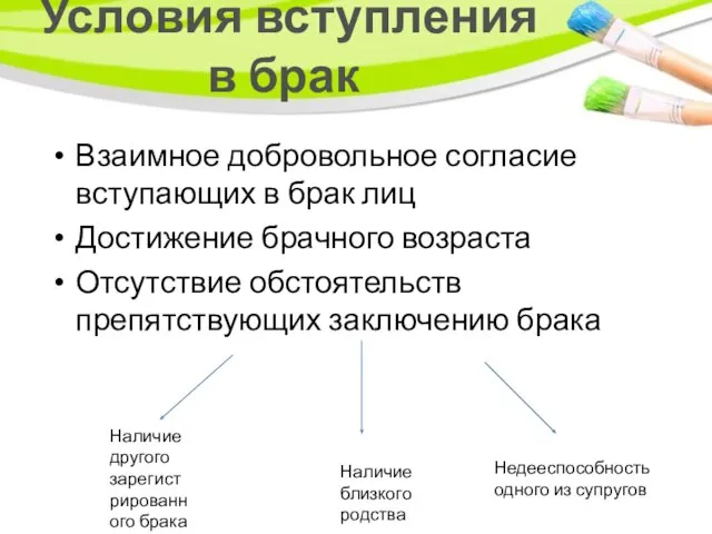 Условия вступления в брак Взаимное добровольное согласие вступающих в брак лиц Достижение