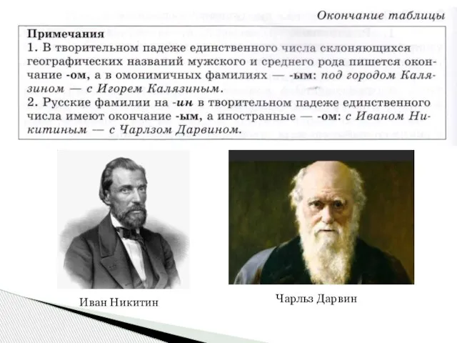 Иван Никитин Чарльз Дарвин