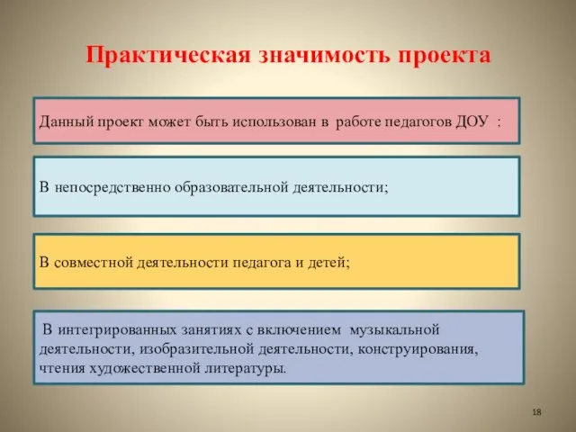 Практическая значимость проекта Данный проект может быть использован в работе педагогов ДОУ