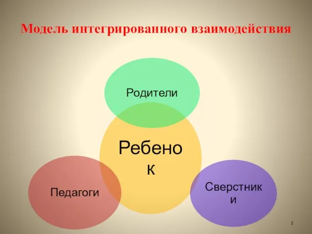 Модель интегрированного взаимодействия 5