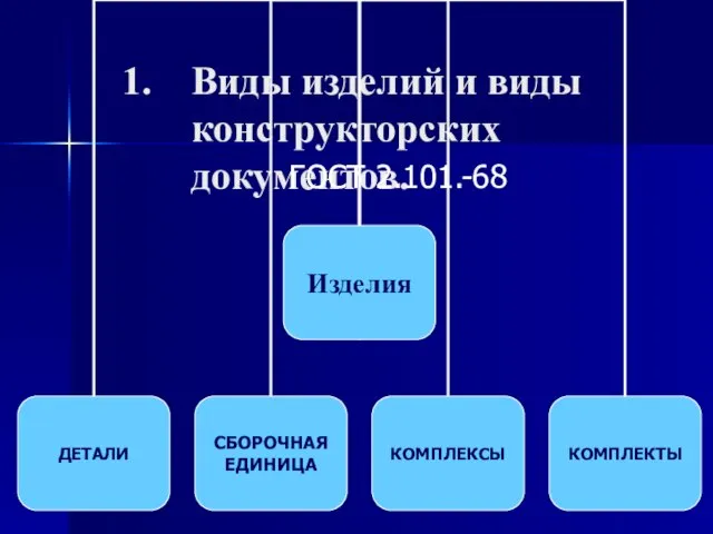 Виды изделий и виды конструкторских документов. ГОСТ 2.101.-68