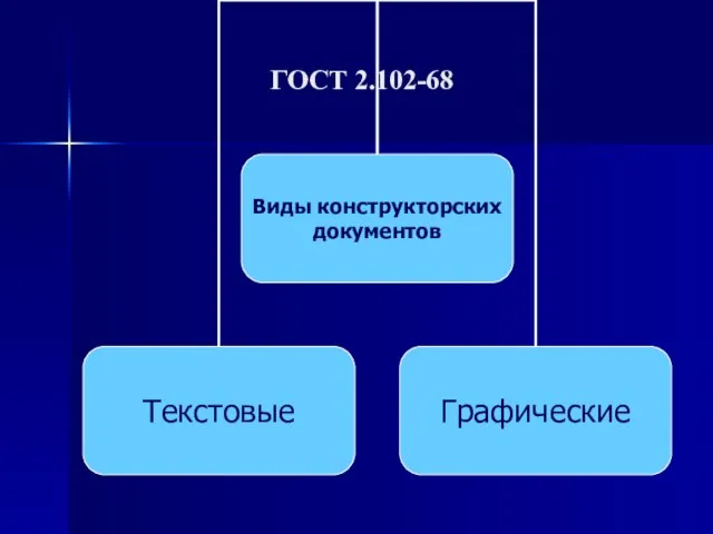 ГОСТ 2.102-68