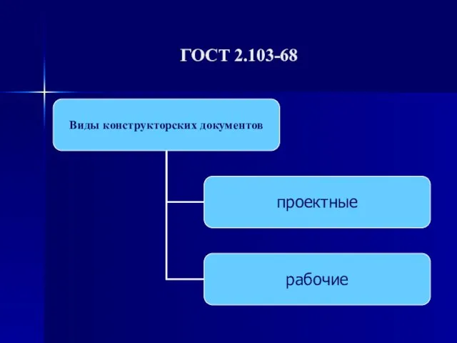 ГОСТ 2.103-68