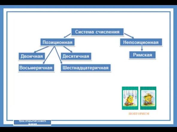 Урок открытия нового знания