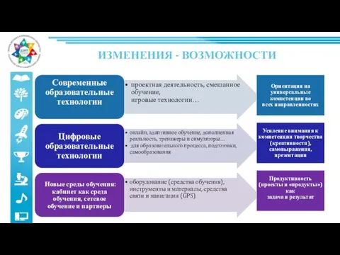 ИЗМЕНЕНИЯ - ВОЗМОЖНОСТИ