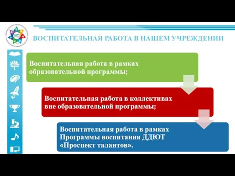 ВОСПИТАТЕЛЬНАЯ РАБОТА В НАШЕМ УЧРЕЖДЕНИИ