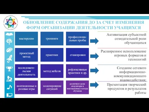 ОБНОВЛЕНИЕ СОДЕРЖАНИЯ ДО ЗА СЧЕТ ИЗМЕНЕНИЯ ФОРМ ОРГАНИЗАЦИИ ДЕЯТЕЛЬНОСТИ УЧАЩИХСЯ