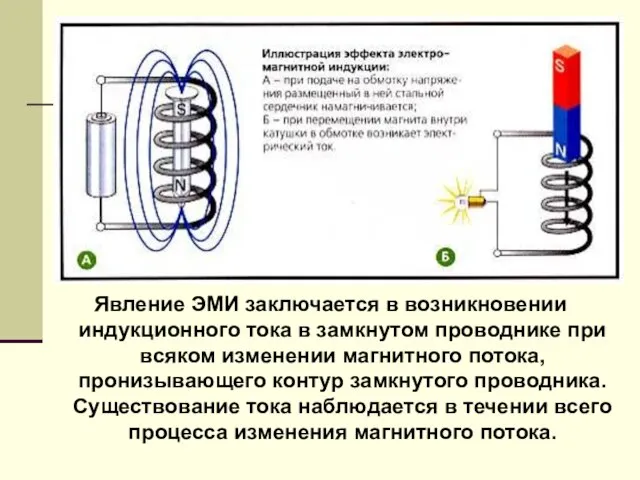 Явление ЭМИ заключается в возникновении индукционного тока в замкнутом проводнике при всяком