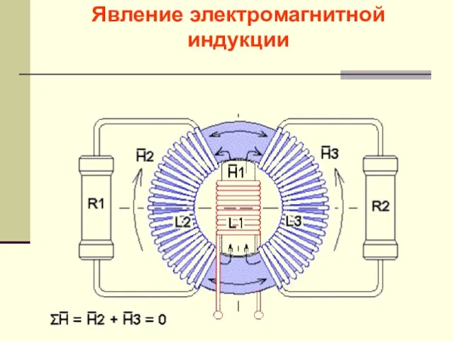 Явление электромагнитной индукции