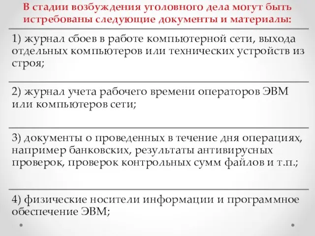 В стадии возбуждения уголовного дела могут быть истребованы следующие документы и материалы: