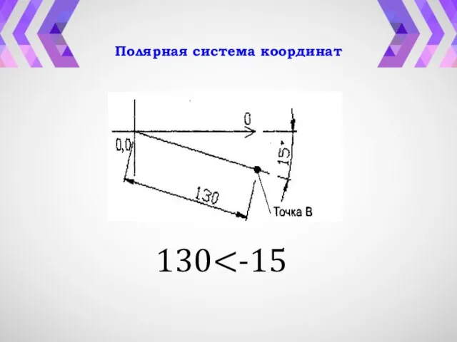 Полярная система координат 130