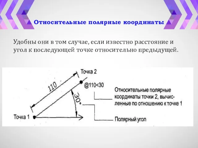 Относительные полярные координаты Удобны они в том случае, если известно расстояние и