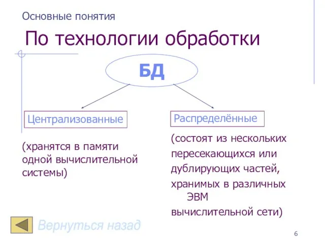 По технологии обработки (хранятся в памяти одной вычислительной системы) (состоят из нескольких