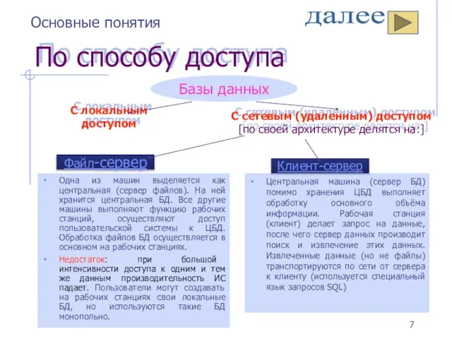 По способу доступа Одна из машин выделяется как центральная (сервер файлов). На