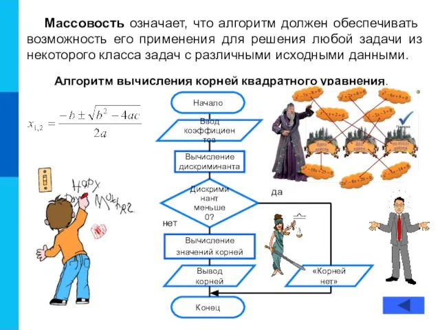 Массовость означает, что алгоритм должен обеспечивать возможность его применения для решения любой