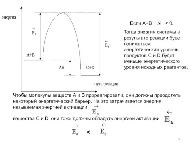 Если А+В ∆Н Тогда энергия системы в результате реакции будет понижаться; энергетический