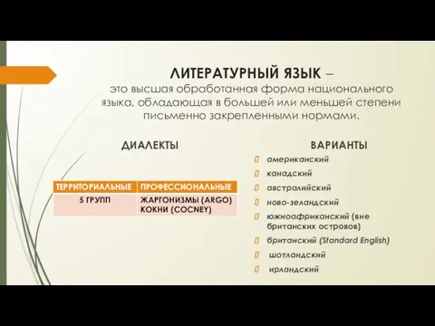 ЛИТЕРАТУРНЫЙ ЯЗЫК – это высшая обработанная форма национального языка, обладающая в большей