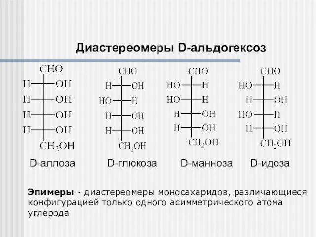 Диастереомеры D-альдогексоз D-аллоза D-глюкоза D-манноза D-идоза Эпимеры - диастереомеры моносахаридов, различающиеся конфигурацией