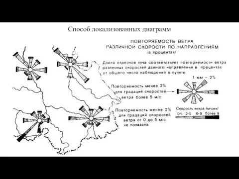 Способ локализованных диаграмм