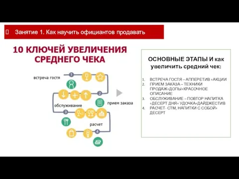 Занятие 1. Как научить официантов продавать ОСНОВНЫЕ ЭТАПЫ И как увеличить средний