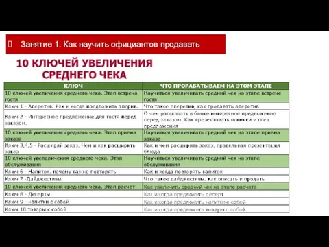 Занятие 1. Как научить официантов продавать