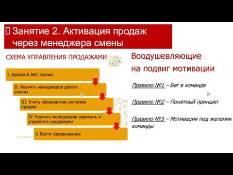 Занятие 2. Активация продаж через менеджера смены