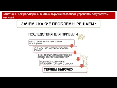 Занятие 4. Как регулярный анализ выручки позволяет управлять результатом месяца? ЗАЧЕМ ? КАКИЕ ПРОБЛЕМЫ РЕШАЕМ?