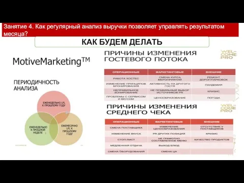 Занятие 4. Как регулярный анализ выручки позволяет управлять результатом месяца? КАК БУДЕМ ДЕЛАТЬ