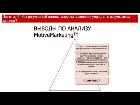 Занятие 4. Как регулярный анализ выручки позволяет управлять результатом месяца?