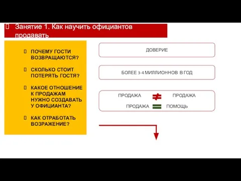 Занятие 1. Как научить официантов продавать ПОЧЕМУ ГОСТИ ВОЗВРАЩАЮТСЯ? СКОЛЬКО СТОИТ ПОТЕРЯТЬ