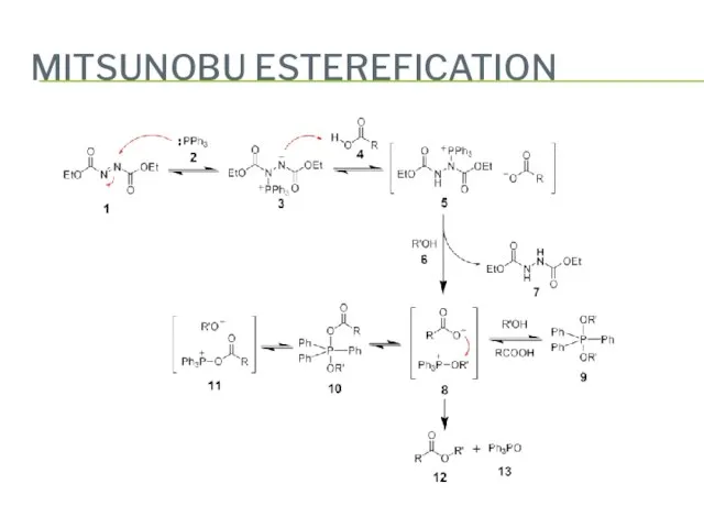 MITSUNOBU ESTEREFICATION