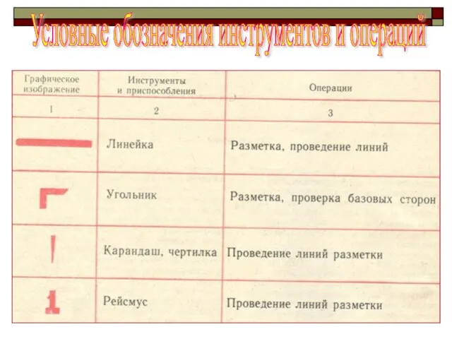 Условные обозначения инструментов и операций