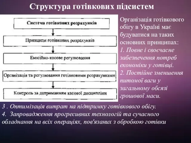 Структура готівкових підсистем Організація готівкового обігу в Україні має будуватися на таких