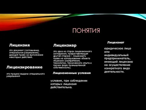 ПОНЯТИЯ Лицензия это документ (соглашение, специальное разрешение), дающий право на выполнение некоторых