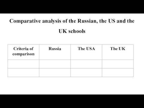 Comparative analysis of the Russian, the US and the UK schools