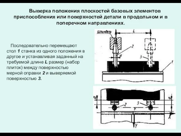 Выверка положения плоскостей базовых элементов приспособления или поверхностей детали в продольном и