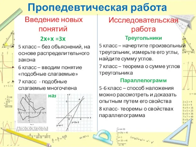 Пропедевтическая работа Введение новых понятий 2х+х =3х 5 класс – без объяснений,