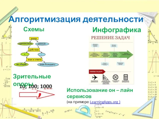 Алгоритмизация деятельности Инфографика Схемы Зрительные опоры Использование он – лайн сервисов (на примере LearningApps.org )