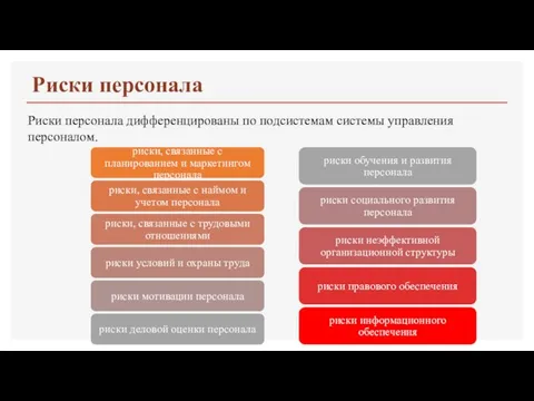 Риски персонала Риски персонала дифференцированы по подсистемам системы управления персоналом.