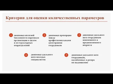 Критерии для оценки количественных параметров динамика штатной численности персонала организации в целом