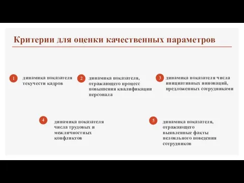 Критерии для оценки качественных параметров динамика показателя текучести кадров динамика показателя, отражающего