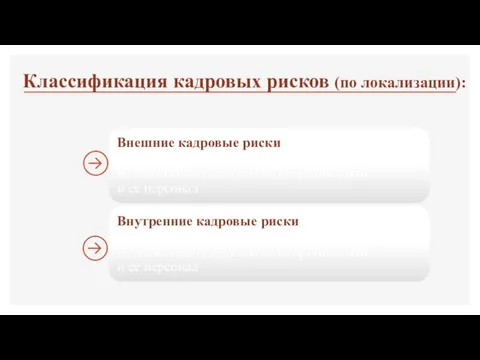 Классификация кадровых рисков (по локализации):