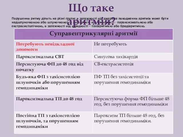 Порушення ритму ділять на різні групи: в залежності від джерела походження аритмія