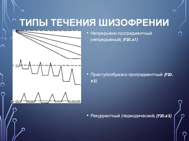 ТИПЫ ТЕЧЕНИЯ ШИЗОФРЕНИИ Непрерывно-прогредиентный (непрерывный) (F20.х1) Приступообразно-прогредиентный (F20.х2) Рекуррентный (периодический) (F20.х3)