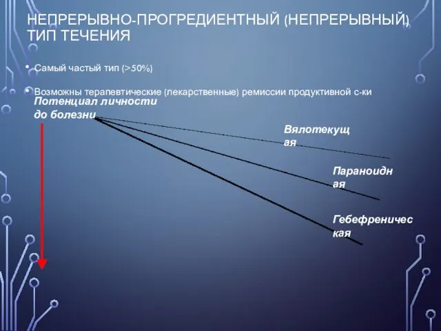 НЕПРЕРЫВНО-ПРОГРЕДИЕНТНЫЙ (НЕПРЕРЫВНЫЙ) ТИП ТЕЧЕНИЯ Самый частый тип (>50%) Возможны терапевтические (лекарственные) ремиссии