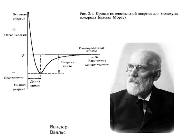 Ван-дер-Ваальс