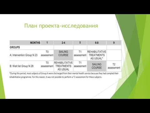 План проекта-исследования