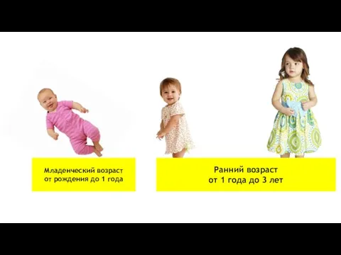 Младенческий возраст от рождения до 1 года Ранний возраст от 1 года до 3 лет